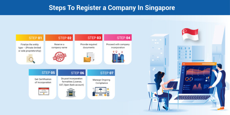 Steps to register a company in singapore