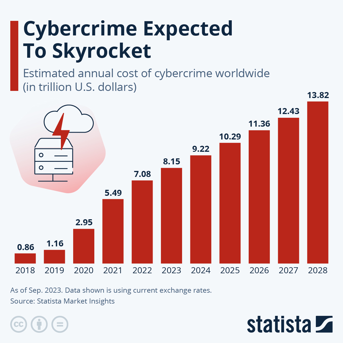 Cyber Threats